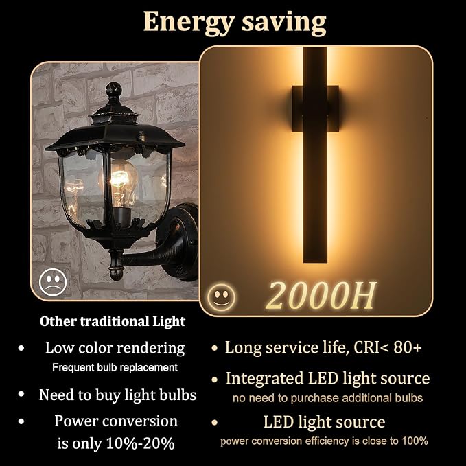 2-Packs Modern Outdoor Wall Lights 31.5" Long LED Outdoor Sconce Lights - Image 5