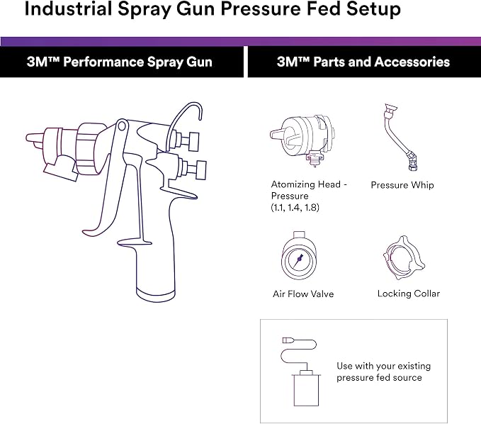3M Performance Pressure HVLP Atomizing Head Refill Kit, Size 1.8, - Image 3