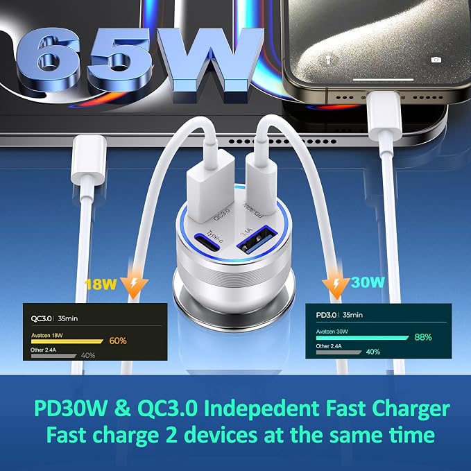 Car Charger USB C, 4 in 1 65W Fast Charging 4-Port Dual USBC & USB A Car Phone - Image 4