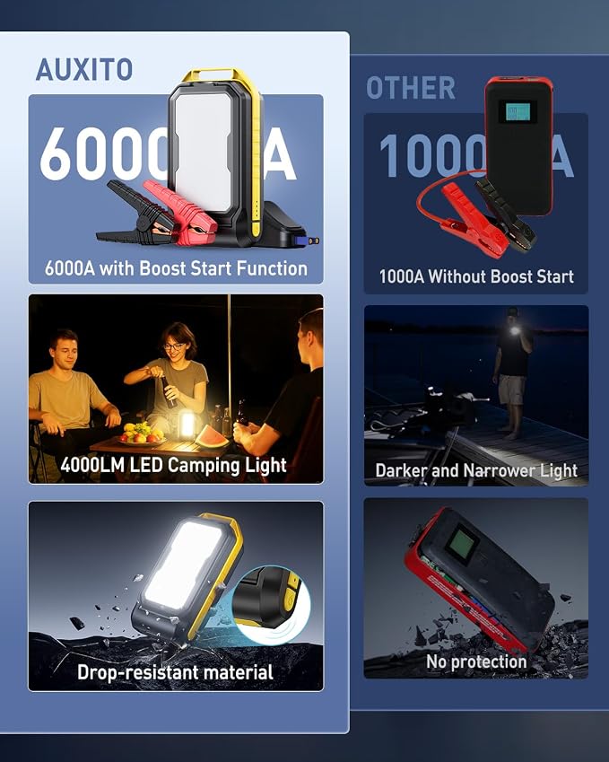 AUXITO Jump Starter: 6000A Car Portable-Battery Jumper Box - Image 3