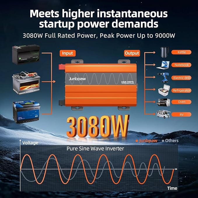 3080W Pure Sine Wave Inverter, 24V DC to 110V/120V AC, 9000W Peak, 5V/2.1A USB - Image 7
