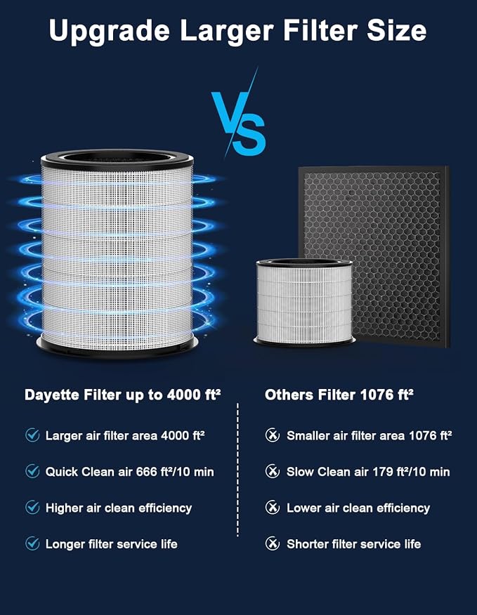 4000ft² Air Purifiers for Home Large Room, Smart WIFI Air Purifiers APP & Alexa - Image 7