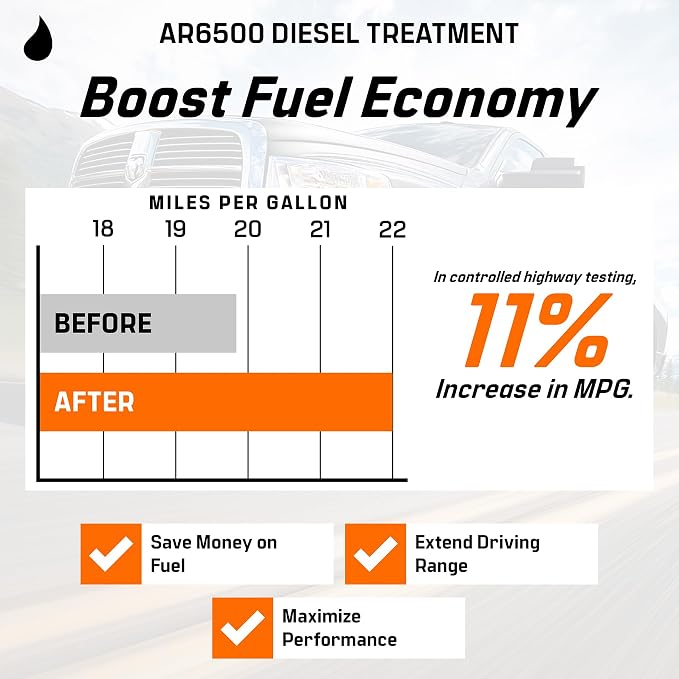 Archoil AR6500 Diesel Treatment - Image 8