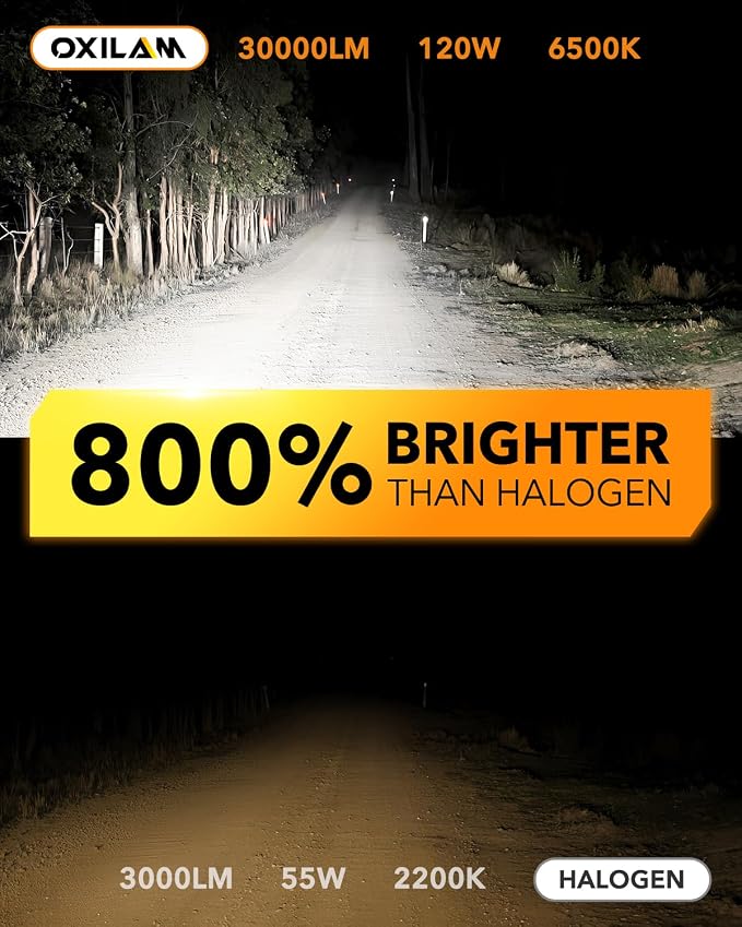 OXILAM 9012 Bulb, 30000 Lumens 800% Brighter, 6500K White Hir2 Fog Halogen - Image 2