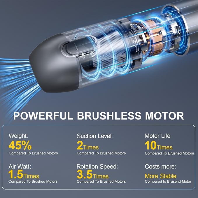 4-in-1 Handheld Cordless Car Vacuum – 19000PA, Brushless Motor, 2-in-1 Blow & - Image 3