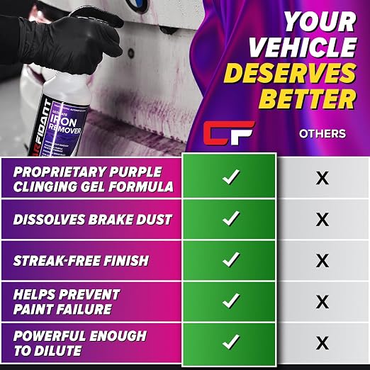 Iron Remover for Car Detailing – Iron Decon Spray, Pulls Out Brake Dust - Image 5