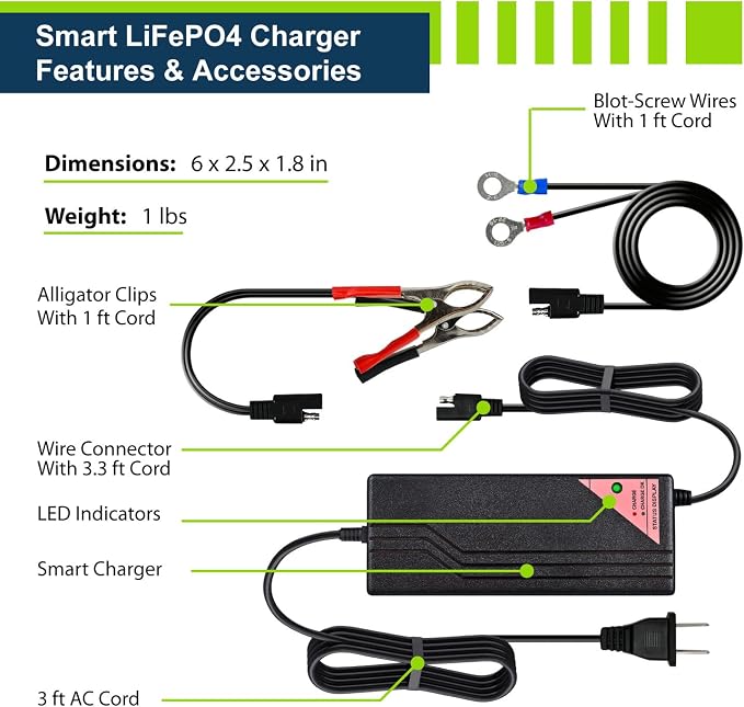 ExpertPower 12.8V 5A Smart Charger - Image 2