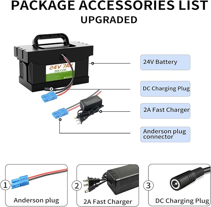 24V 7Ah/12Ah Lithium Battery for Dynacraft Realtree 24V UTV Ride- On Cars & Toys - Image 3