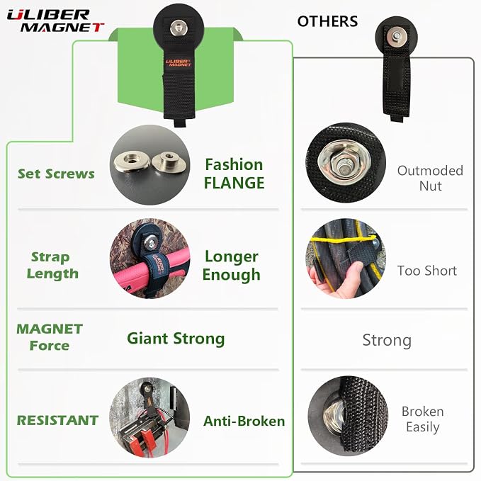 ULIBERMAGNET Strong Magnetic Hooks, Heavy Duty Magnetic Storage Tool Organizer - Image 2