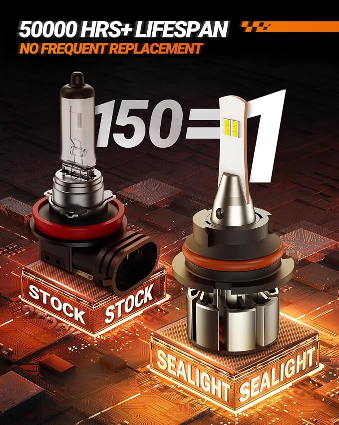 SEALIGHT 9004 Bulbs 36000LM Brighter, L2 9004 HB1 Dual Lights - Image 6