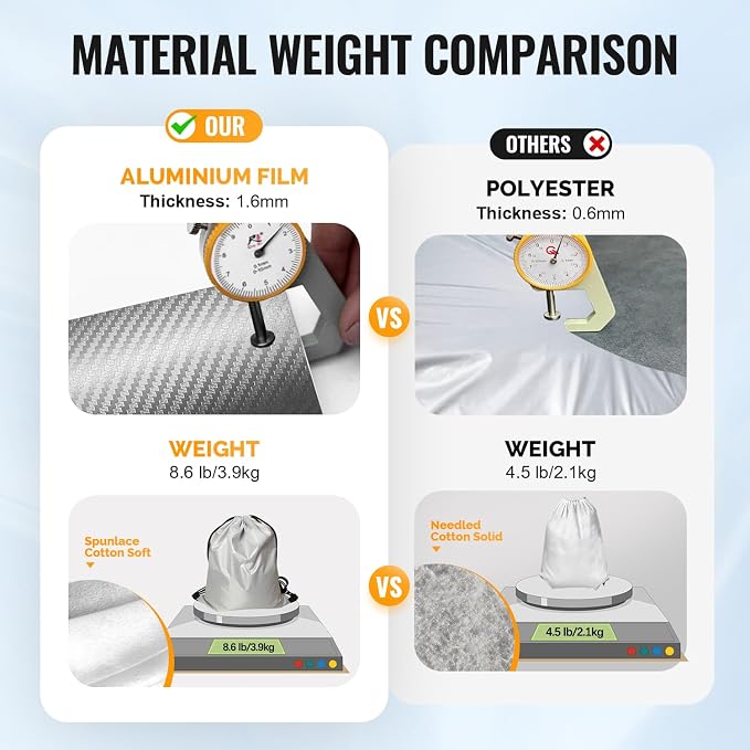 30 Layers SUV Car Cover for Automobiles All Weather Waterproof, Outdoor - Image 3
