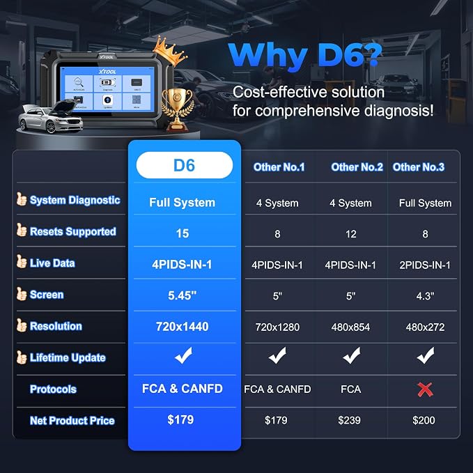 XTOOL D6 OBD2 Scanner, 2025 Full System Diagnostic Scanner - Image 9
