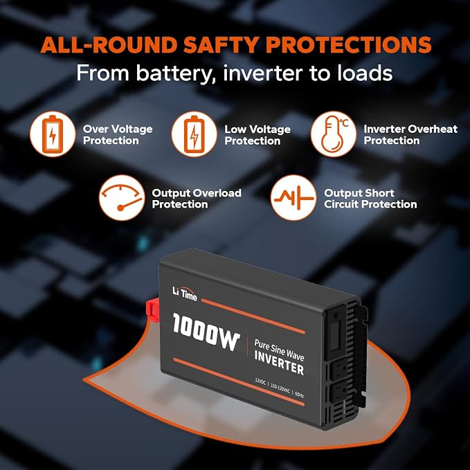 LiTime 1000W Pure Sine Wave Inverter 12V DC to 120V AC Converter - Image 4