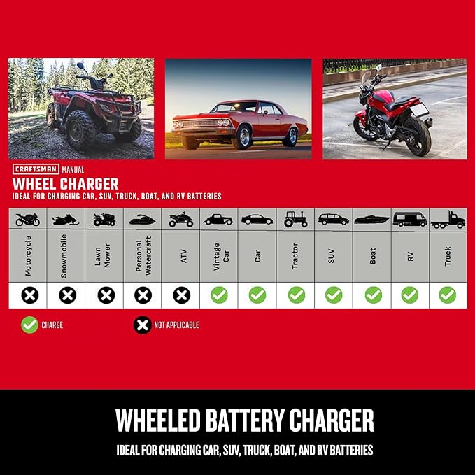 CRAFTSMAN Wheeled Battery Charger and Engine Starter, CMXCESM233, 2-in-1 Manual - Image 6