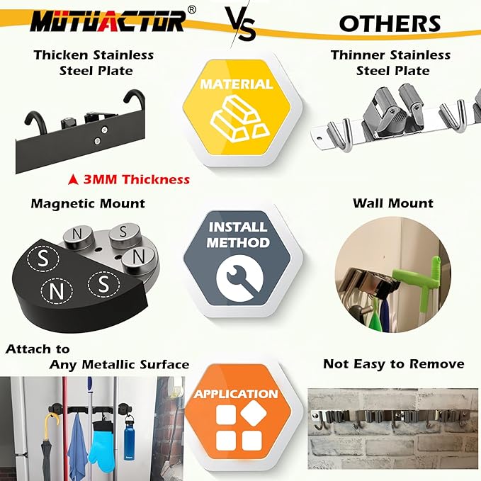 MUTUACTOR Heavy Duty Magnetic Broom Holder, Anti-slip Black Magnetic Tool - Image 3