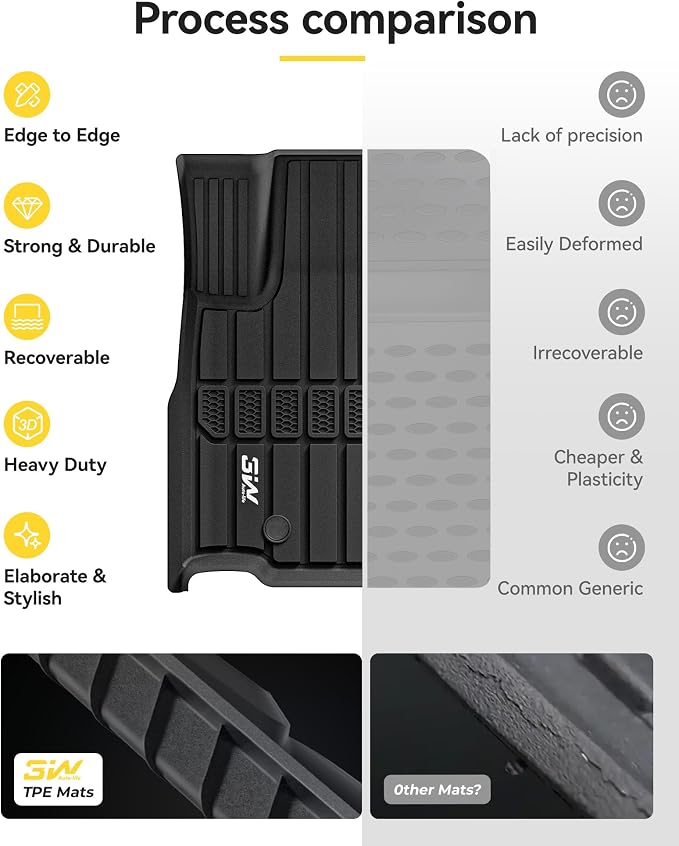 3W Floor Mats & Cargo Liner Fit - Image 8