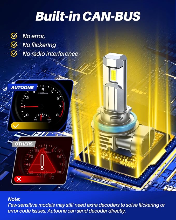 AUTOONE H11/H9 Bulb, H11 Fog Lights, 34000LM - Image 6