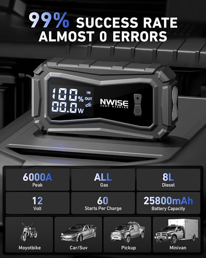NWISE Car Jump Starter, 6000A Peak 25800mAh Portable Battery Starter - Image 2