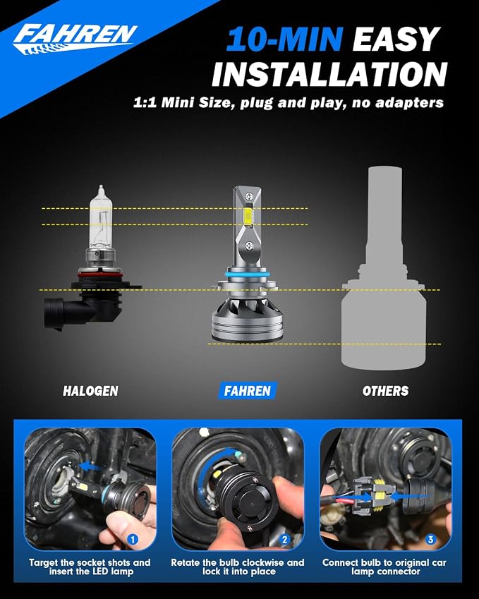 Upgraded 9012/HIR2 Light Bulb, 40000LM Super Bright 6500K, 7 Years Long Service - Image 3