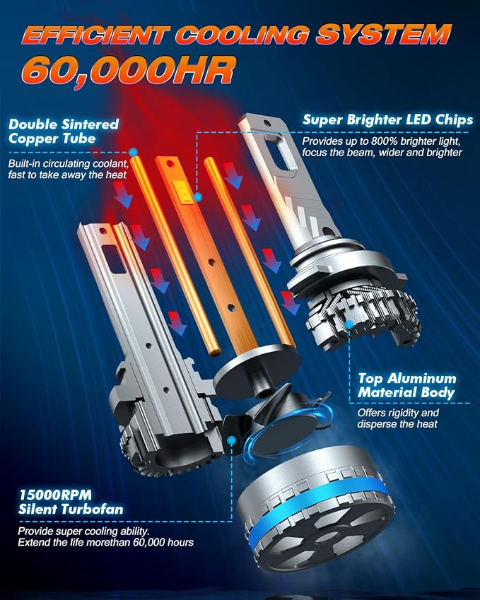 FAHREN 9005/HB3 Lights Bulbs, 120W 55000 Lumens Bright Lighting Bulb, 6500K - Image 5