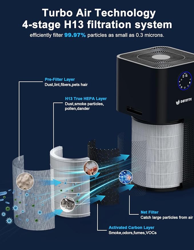 4000ft² Air Purifiers for Home Large Room, Smart WIFI Air Purifiers APP & Alexa - Image 8