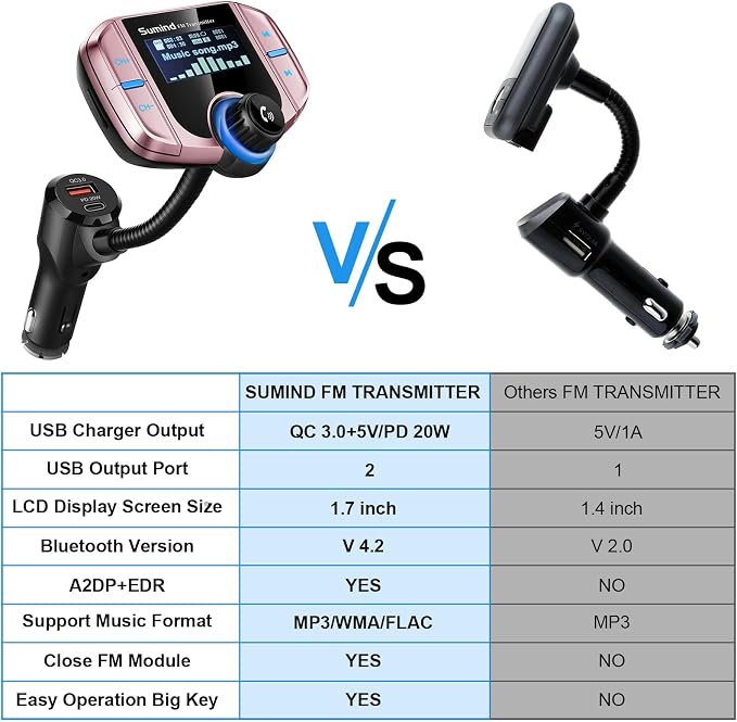 Upgraded Bluetooth FM Transmitter, Wireless Radio Adapter Hands Free Car Kit - Image 6