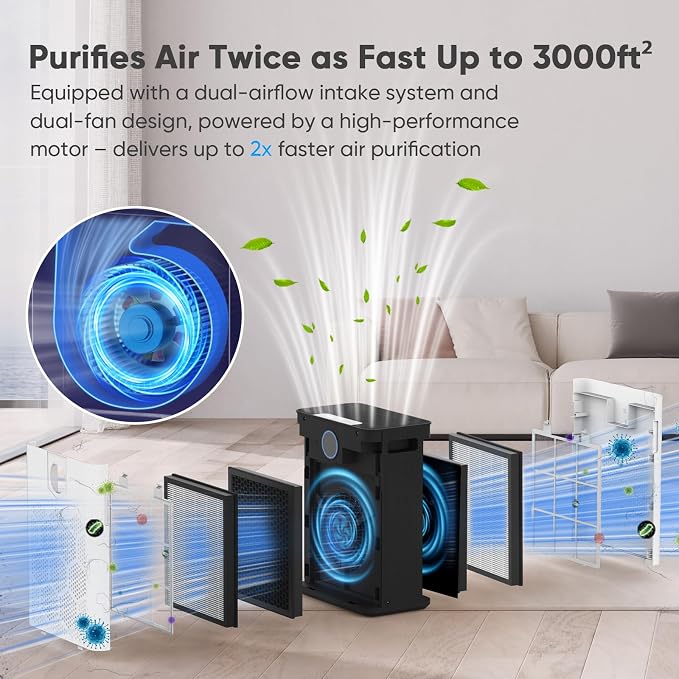 Air Purifiers for Home up to 3000 Sq Ft - Image 5