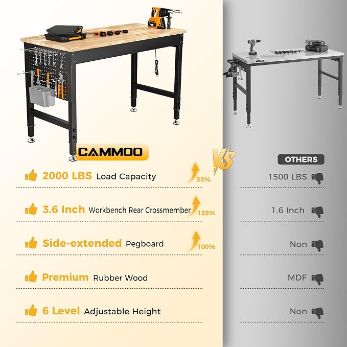 48" Adjustable Heavy Duty Workbench, 2000 LBS Load Capacity Rubber Wood Work - Image 2