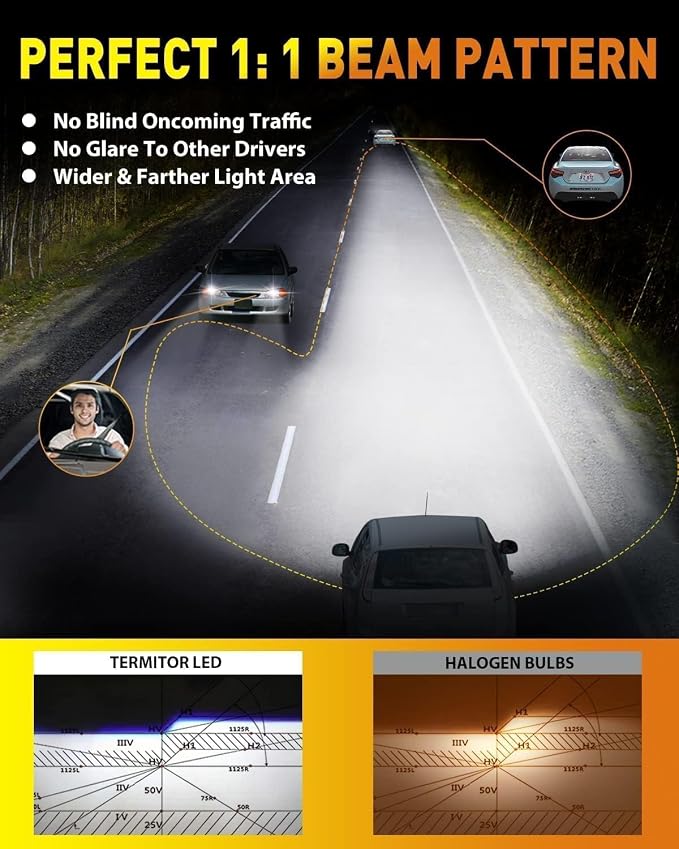 Upgraded H13/9008 Bulbs, 000LM 10X Super Brighter, 85000+ Hours Long Service - Image 4