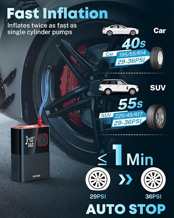 Kohree Tire Inflator Portable Air Compressor, 58LPM Faster Dual Cylinder Air - Image 2