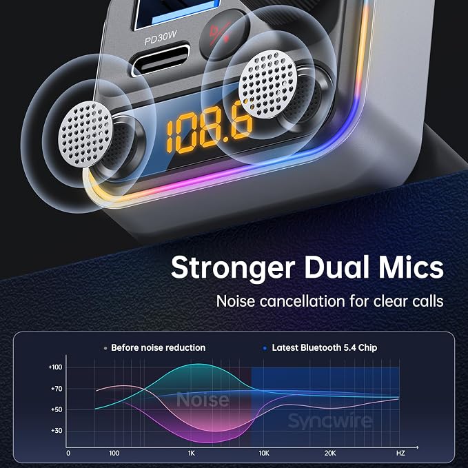 Syncwire Bluetooth 5.4 FM Transmitter Car Adapter 42W Wireless FM Radio Music - Image 2