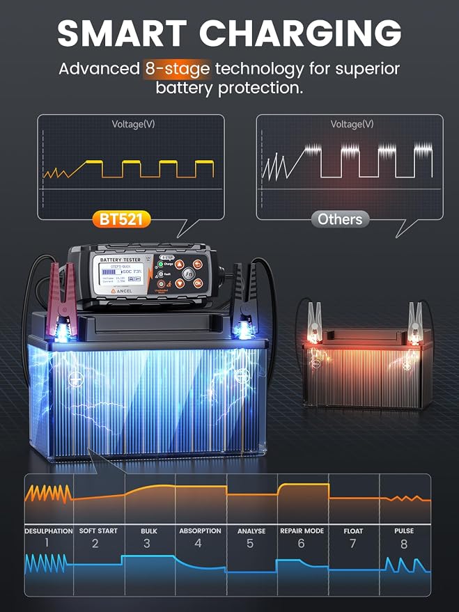 ANCEL BT521 3-in-1 Car Battery Charger, Tester and Maintainer - Image 2
