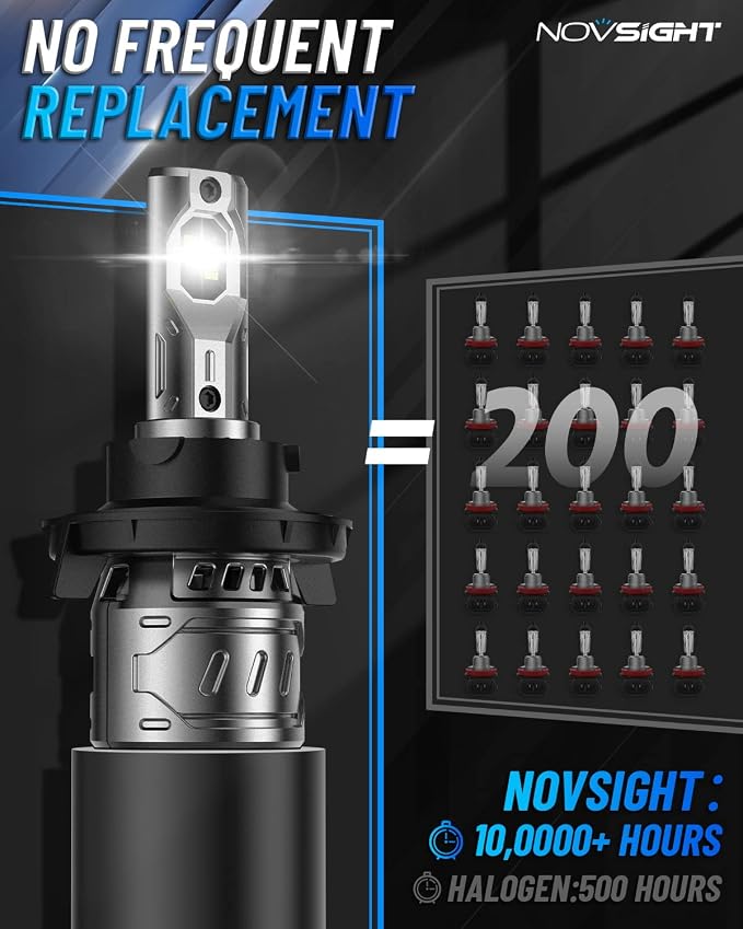 NOVSIGHT H13/9008 Bulbs Upgraded, 400% Brightness H13 Fog Bulbs, Quick - Image 4