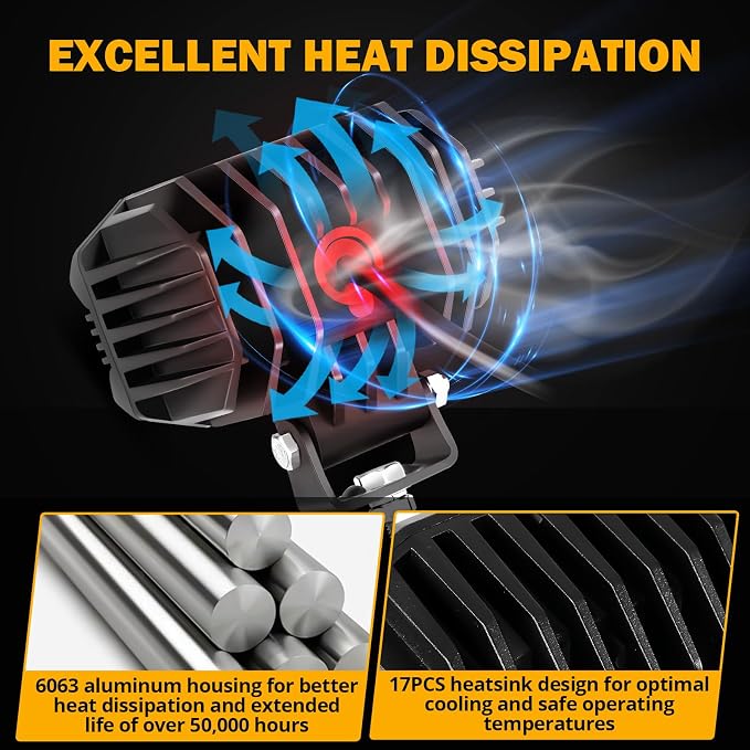 Auxbeam 4 Inch LED Square Pod Light, 60W White Spot Beam Driving Fog Light - Image 4