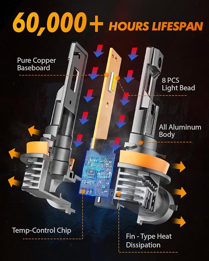 FAHREN H11/H8/H16 LED Fog Light Bulbs, 800% Brightness Upgraded 6500K Cool - Image 4