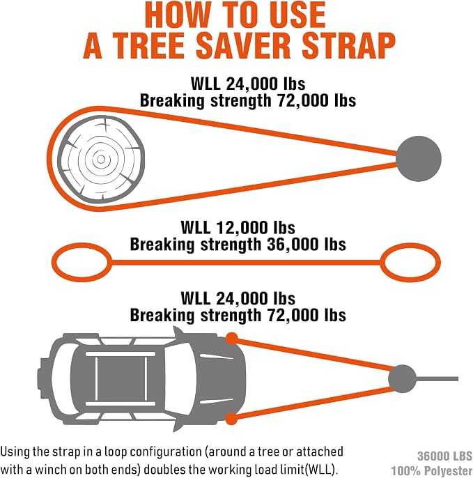 ATR Tree Saver Strap 3.5" x 8ft – 36, 000 lbs Break Strength, Heavy Duty Tow - Image 4