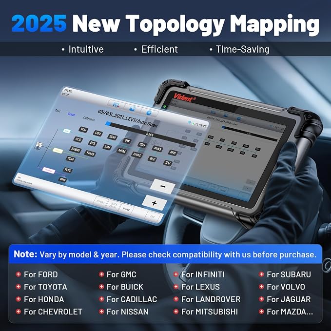 OBD2 Scanner Topology Mapping, VIDENT iSmart 800PRO BT Wireless Bidirectional - Image 3