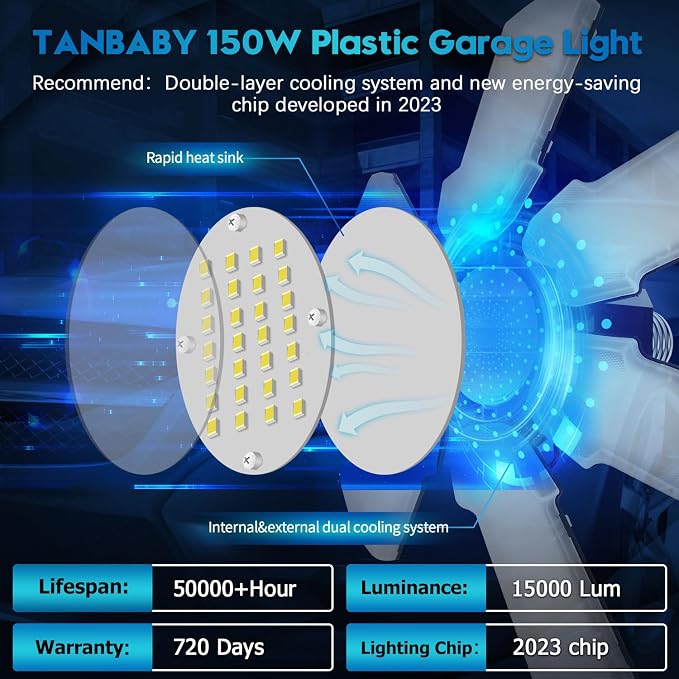 TANBABY Upgrade LED Garage Lights 4 Pack, Total 60000LM Deformable Garage Light - Image 4