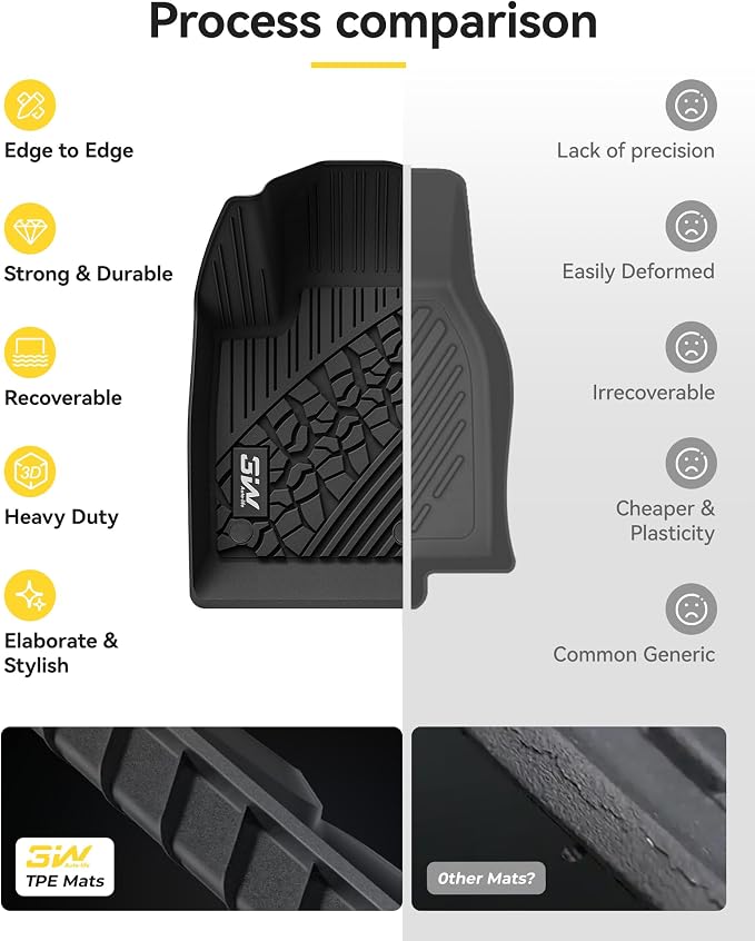 3W Floor Mats Fit for Jeep Renegade 2015-2023 TPE All Weather Custom Fit Floor - Image 9