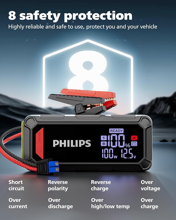PHILIPS 2300A Car Battery Jump Starter, 12V 16000mAh Portable Lithium Jump - Image 9