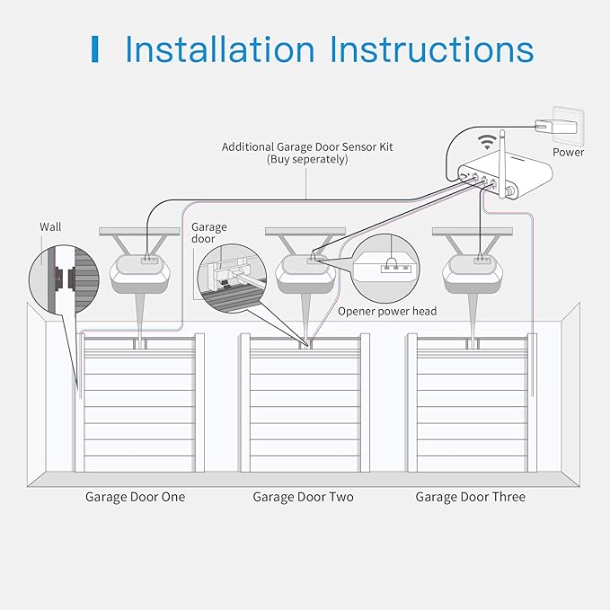 meross Smart Garage Door Opener Remote - Image 4