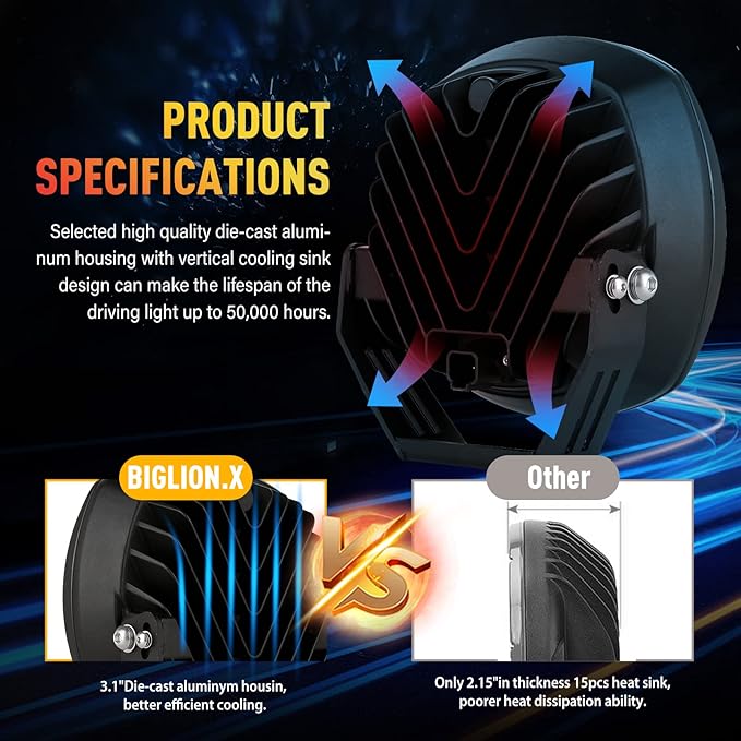 BIGLION.X 7Inch Round LED Offroad Lights 2PCS 210W 32000LM Super Bright LED Off - Image 4