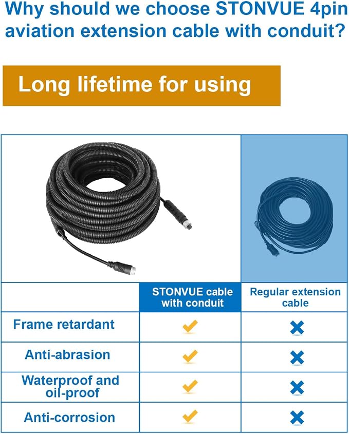 4 Pin Backup Camera Cable with Corrugated Tube Cover, 4 Pin Aviation Extension - Image 3