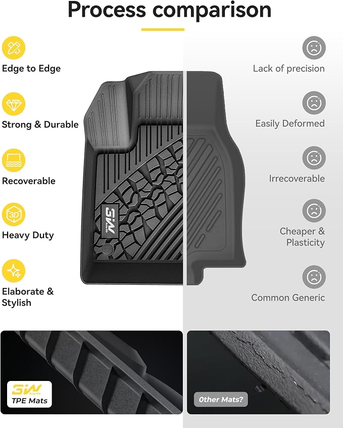 3W Floor Mats Fit for 2017-2025 Jeep Compass, TPE All Weather Custom Fit First - Image 9
