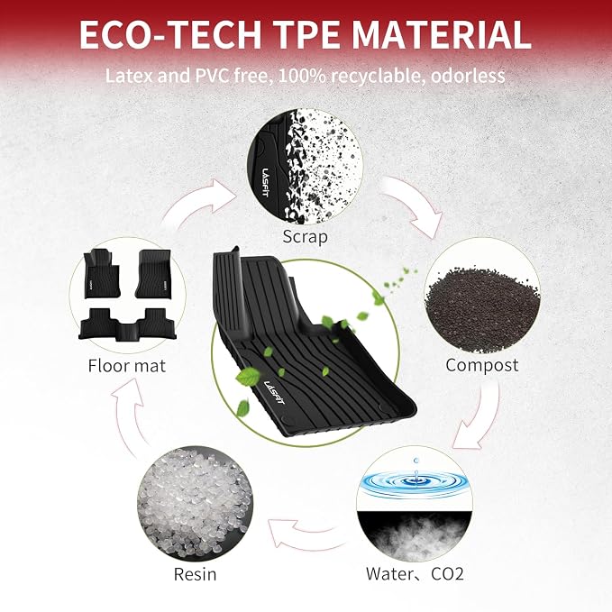 LASFIT Floor Mats for Mercedes Benz GLC 2023-2025, GLC300 / GLC350e / GLC43 - Image 8