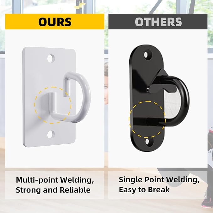 Resistance Band Wall Anchors System, Wall Mount Workout Anchors - Image 3