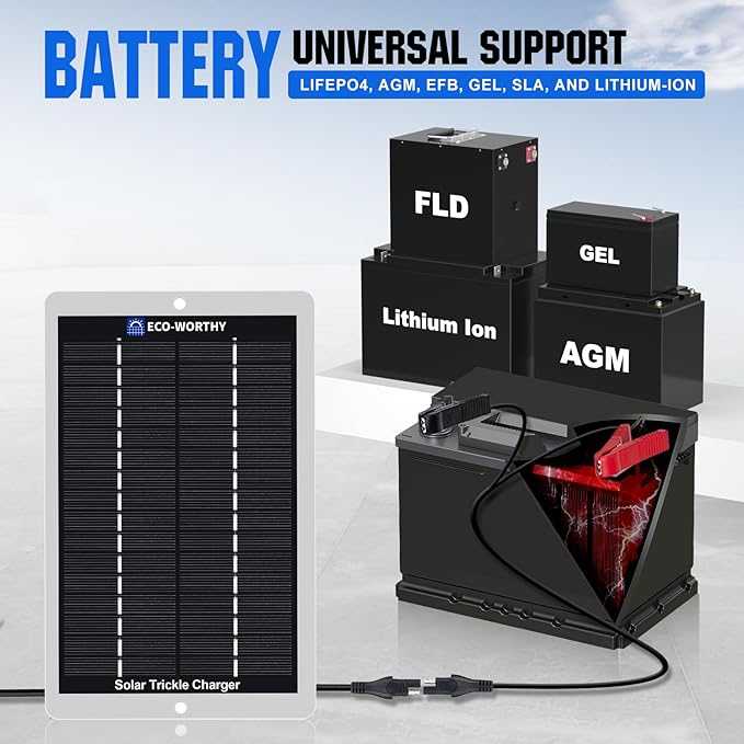 ECO-WORTHY Solar Battery Charger 12 Volt Waterproof Portable Power Solar Panel - Image 4