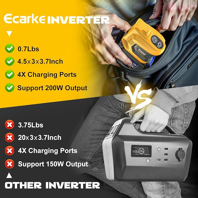Power Inverter 200W Portable Power Station Generator Compatible - Image 7