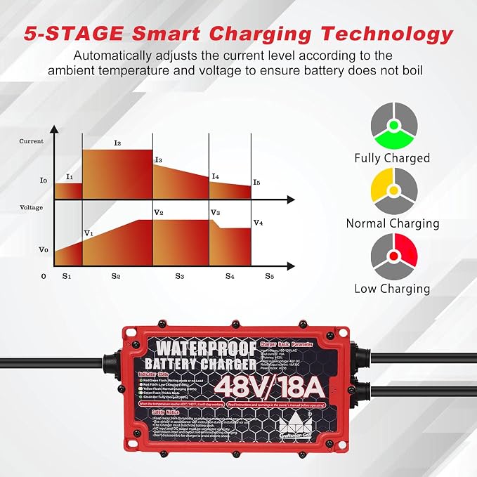 CRAFTSMAN GOLF 48 Volt 18 Amp Golf Cart Battery Charger - Image 4