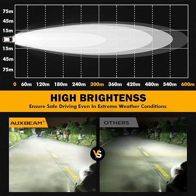 Auxbeam 4 Inch Round LED Offroad Lights 2PCS 90W LED Light Pods Round LED - Image 3